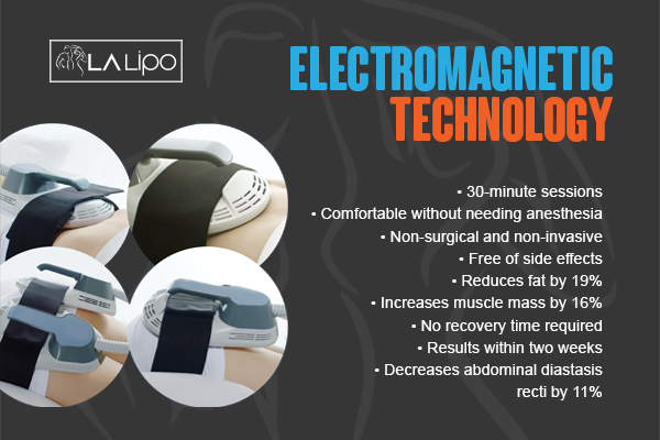Benefits of LA-EMS Body Sculpting Treatment Solihull Lodge